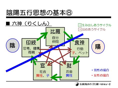 身強 身弱|四柱推命の身強身弱の判断方法とそれぞれの心地のよ。